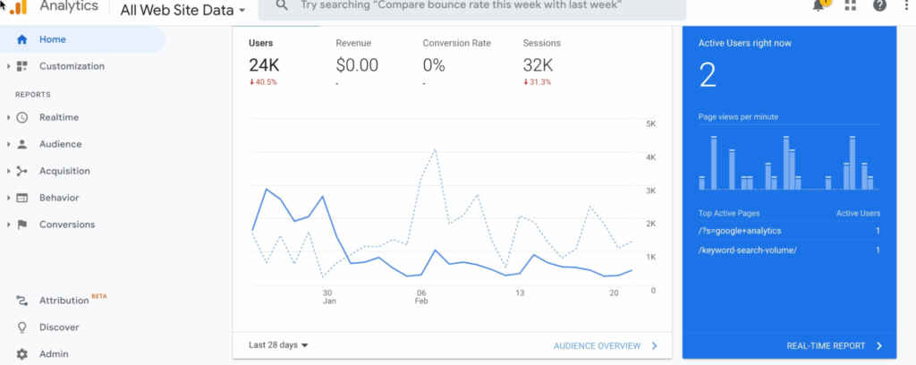 Google analytics screenshot