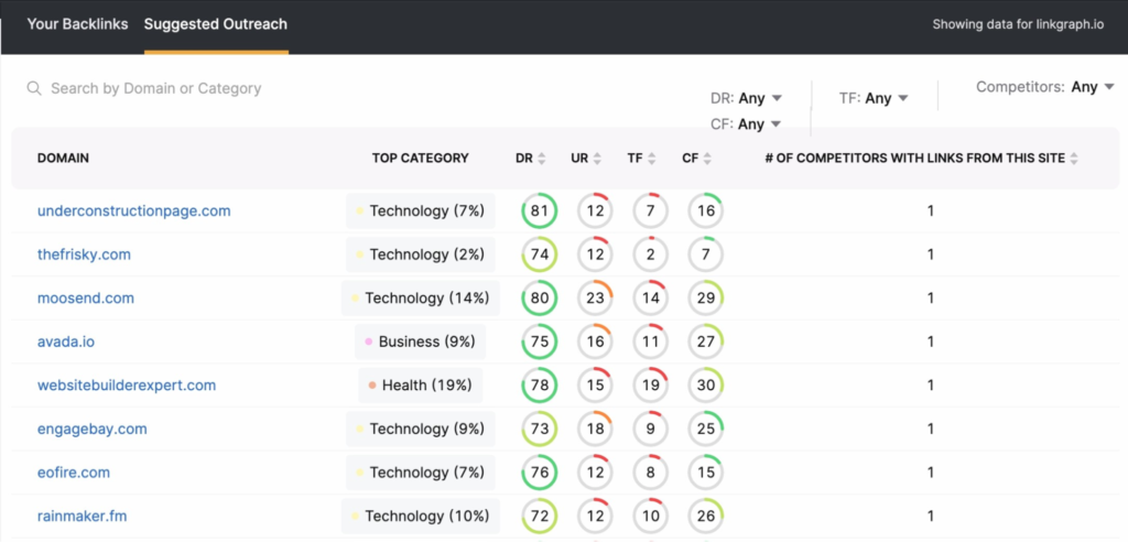 a screenshot of searchatlas's outreach suggestion tool