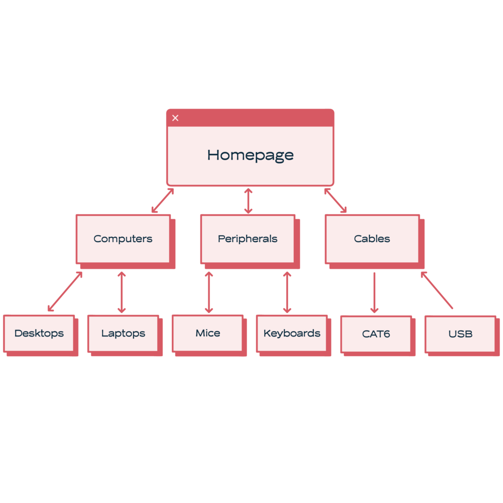 Content Strategy - a cost-effective SEO strategy