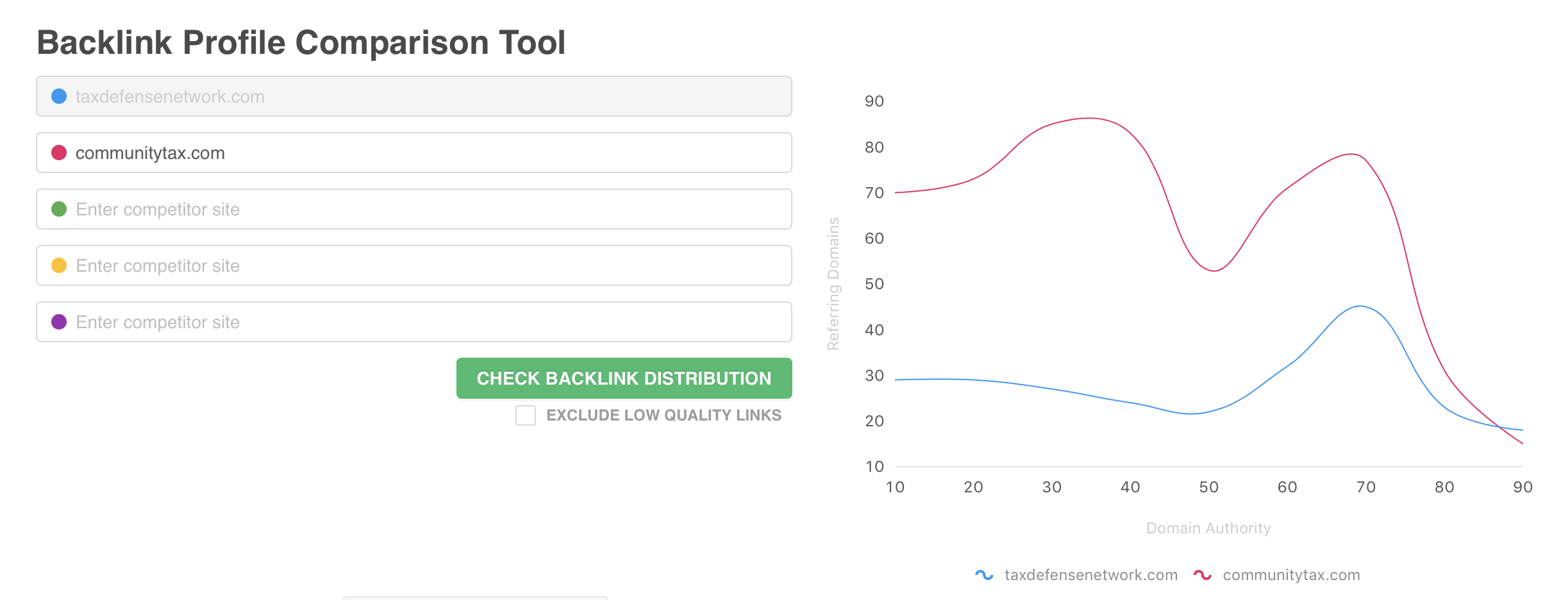Low Quality Backlinks