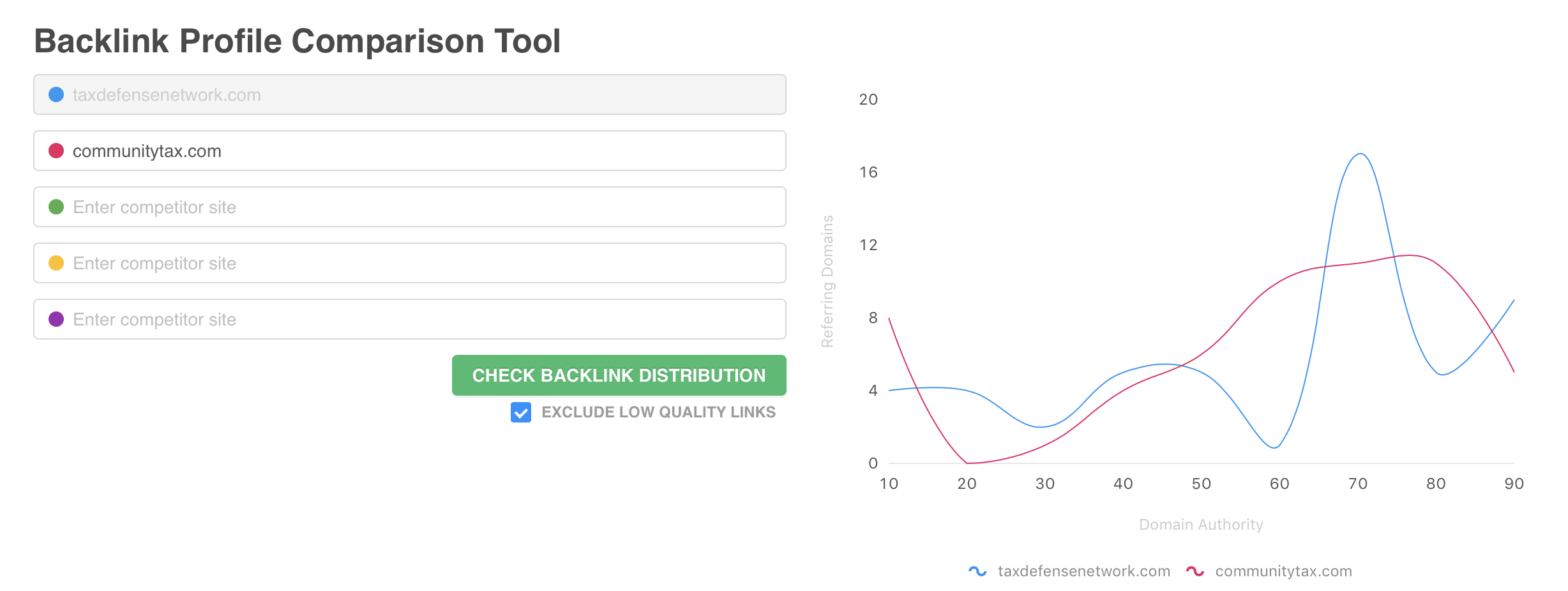 Exclude Low Quality Backlinks