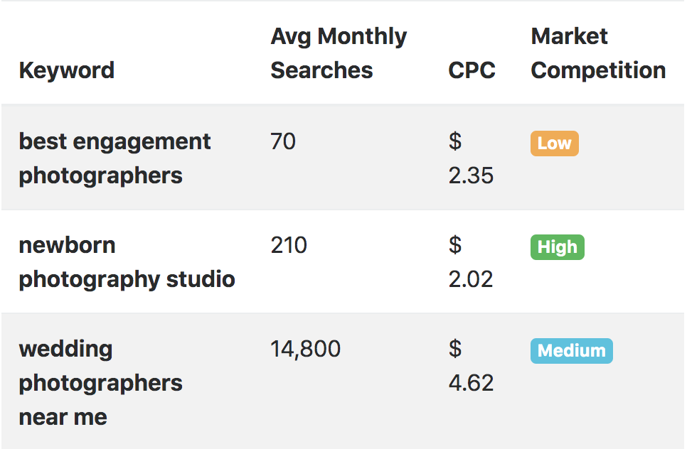 Keywords for SEO for photographers