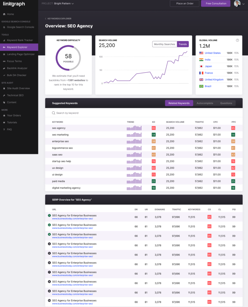 LinkGraph's Keyword Explorer Tool