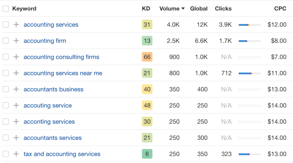 accountant seo keywords