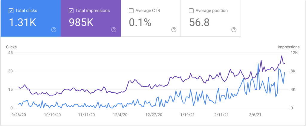 google search console dashboard