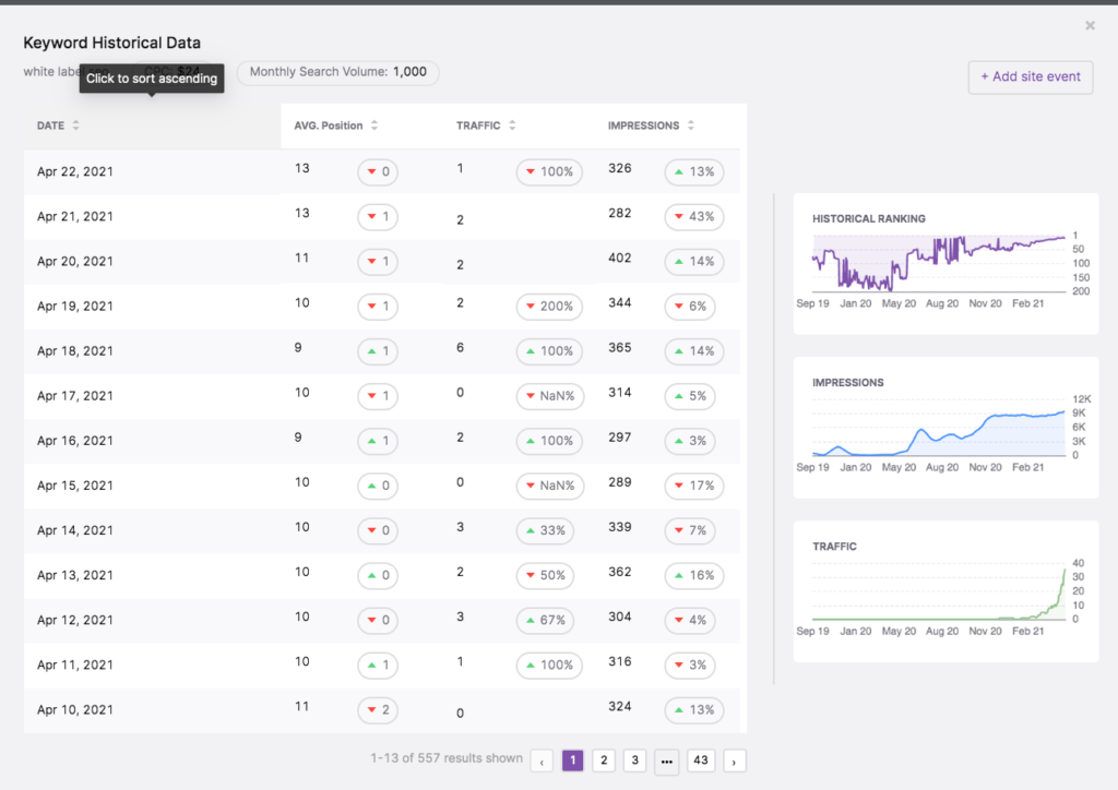 GSC Insights Keyword HIstorical Data feature