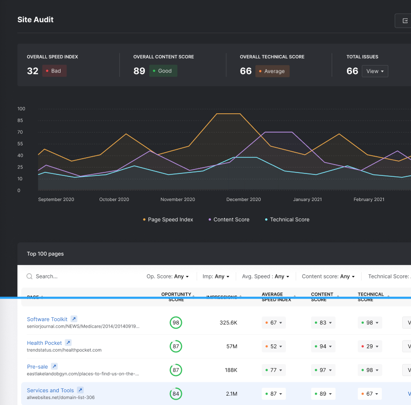 Site Auditor tool for agencies to diagnosis site performance issues for clients