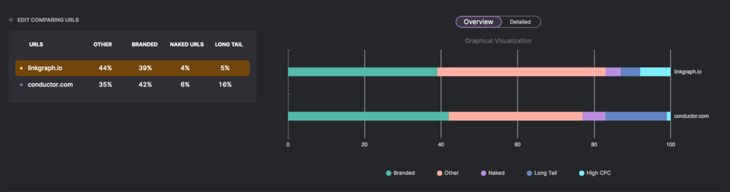 SearchAtlas Backlink Analyzer tool