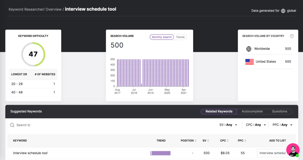 Keyword Researcher tool from SearchAtlas