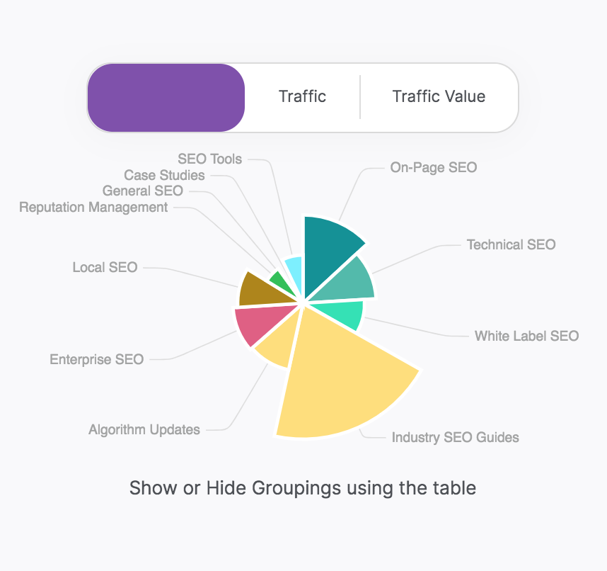 Page Groupings feature in GSC Insights