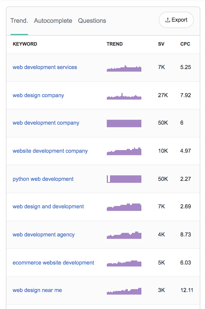LinkGraph Chrome extension