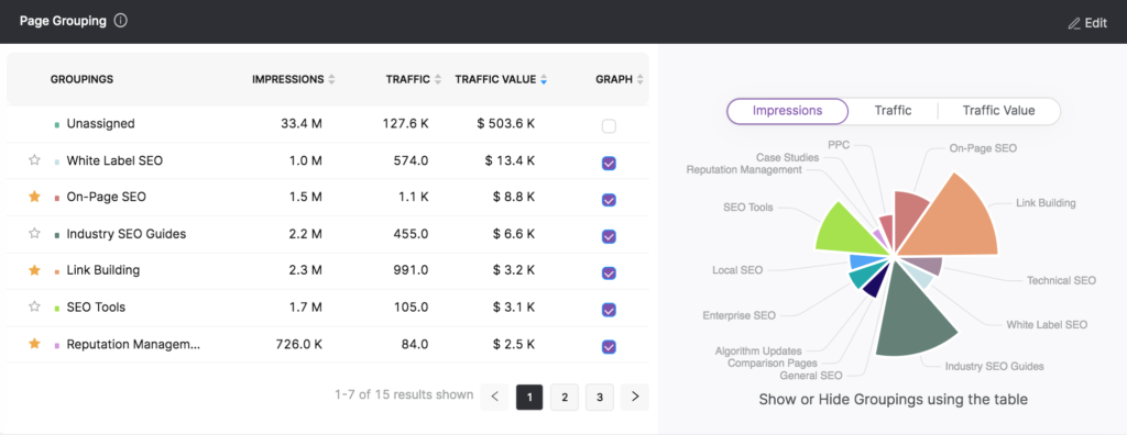 page groupings feature in GSC insights