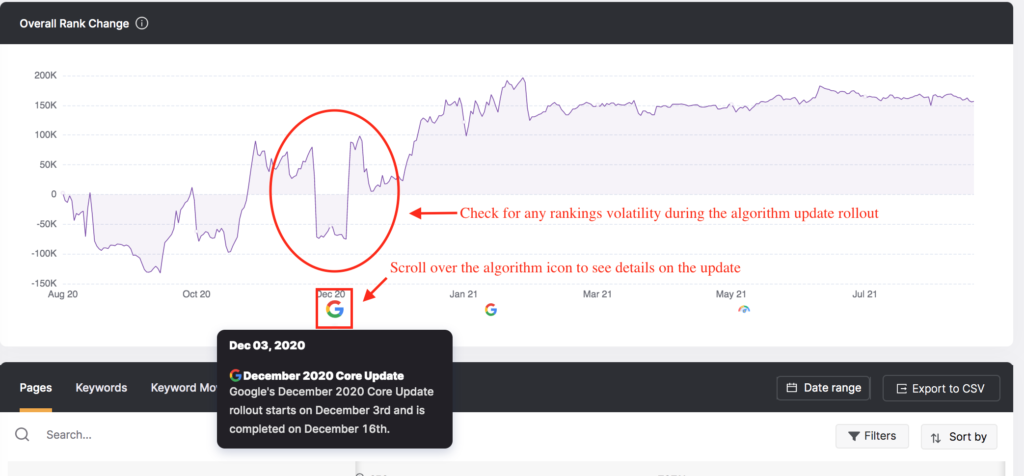 rank change feature in GSC insights