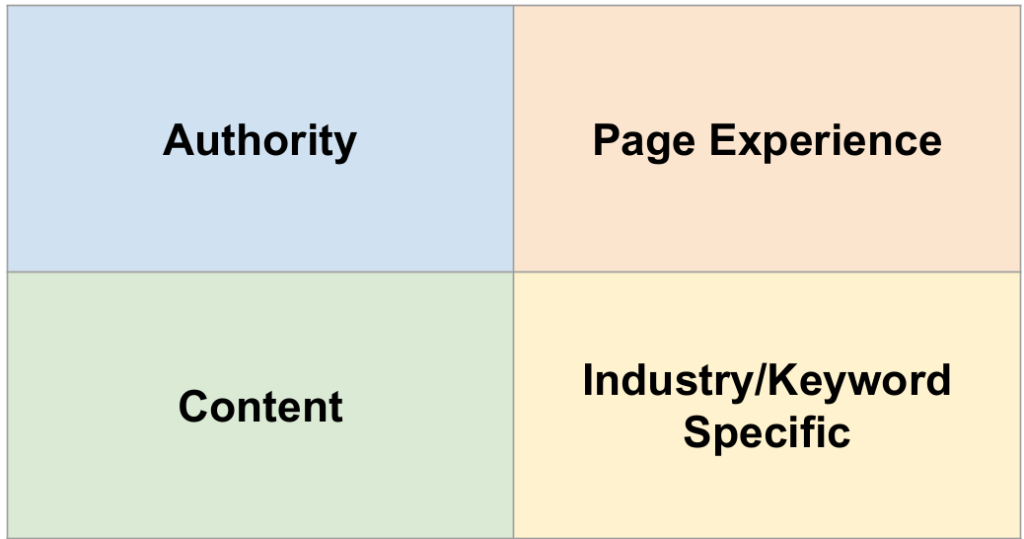 google ranking factors