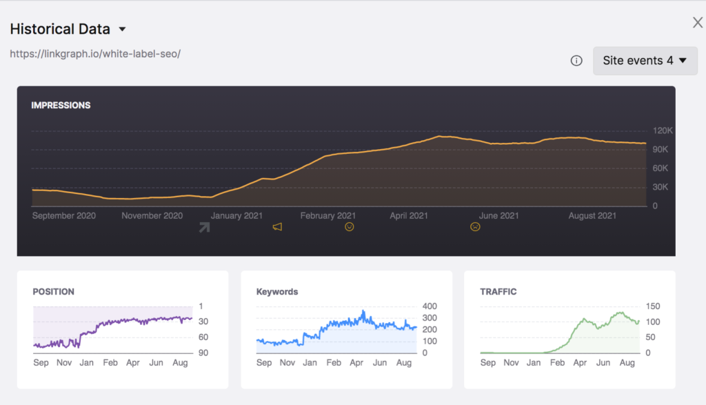 Historical data as seen in GSC Insights tool