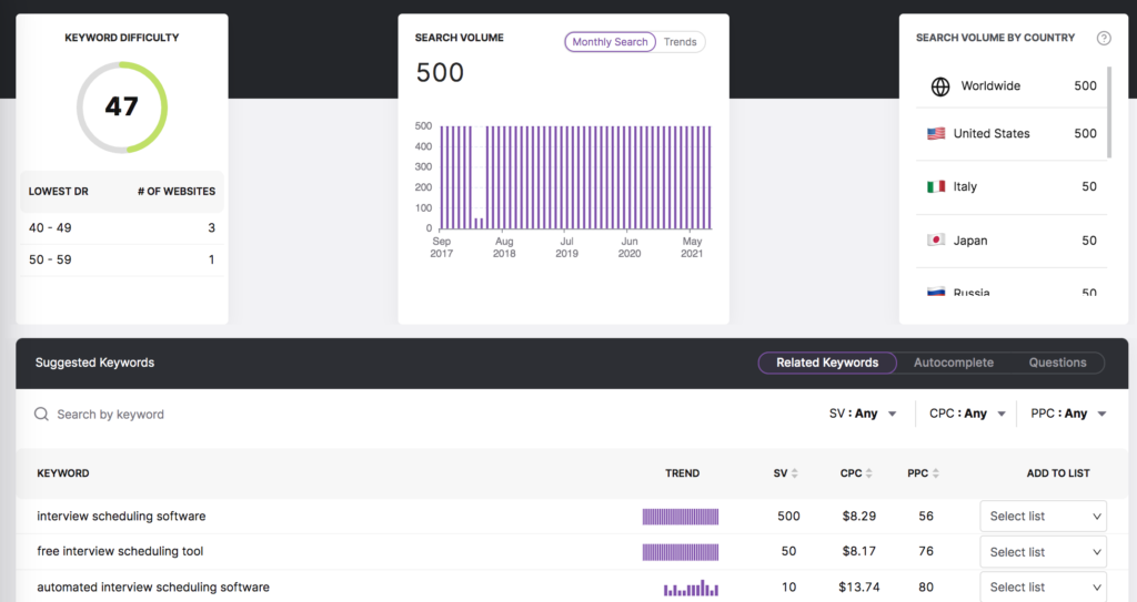 Keyword Researcher tool from SearchAtlas