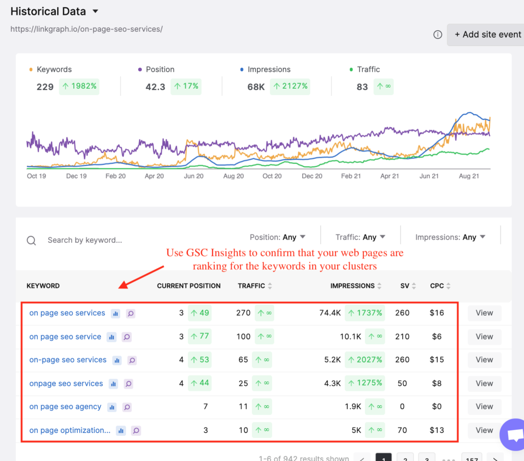 Historical Data window in GSC insights with relevant keyword rankings highlighted in red square