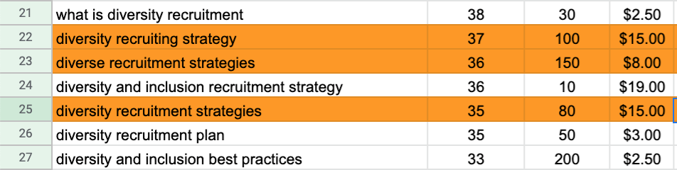 Keyword research example in Google sheets