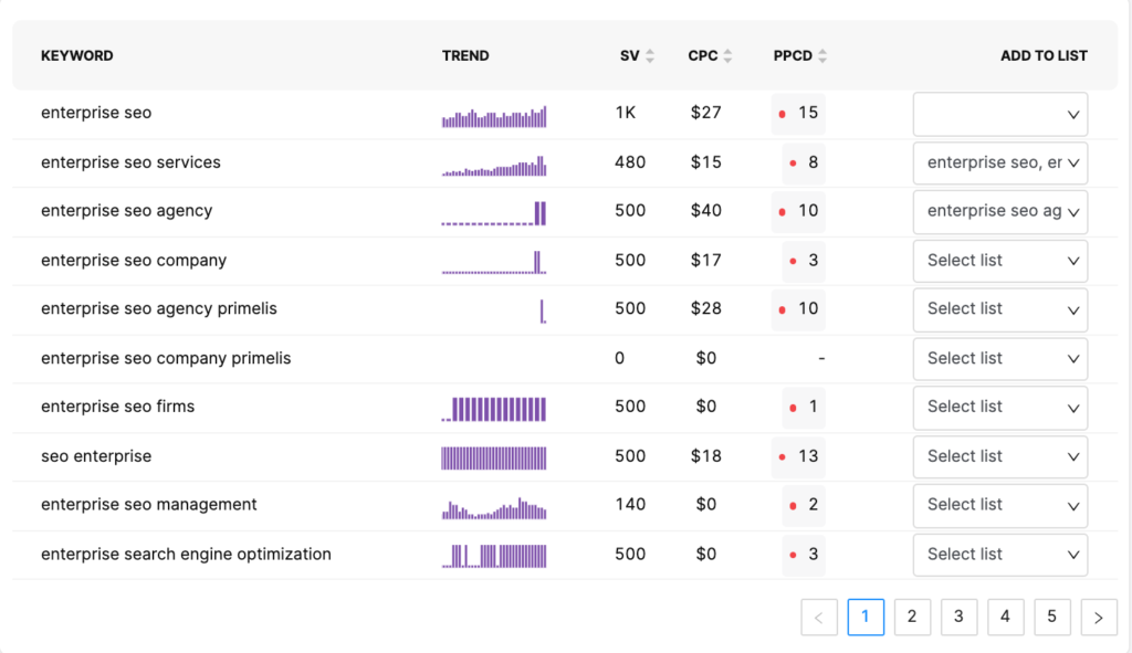 Keyword Research in SearchAtlas