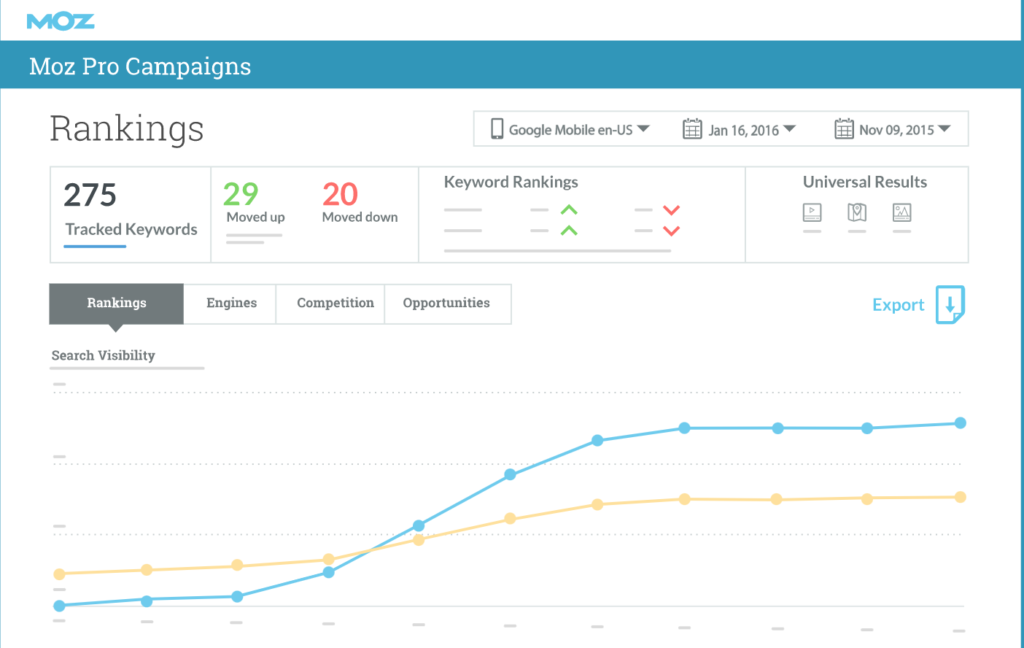 Screenshot of Moz Rank Tracker
