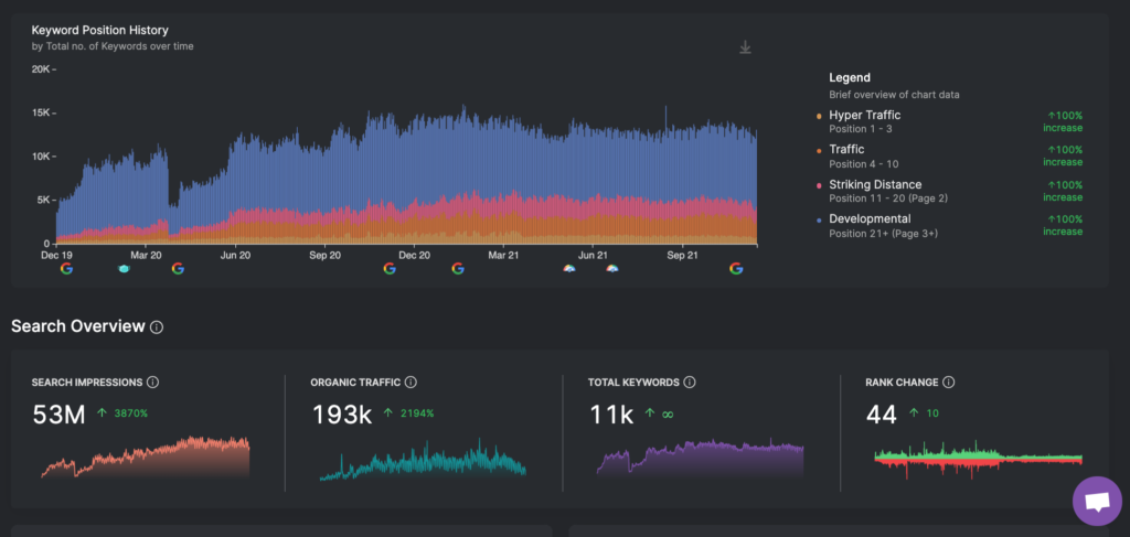 GSC Insights rank tracking software
