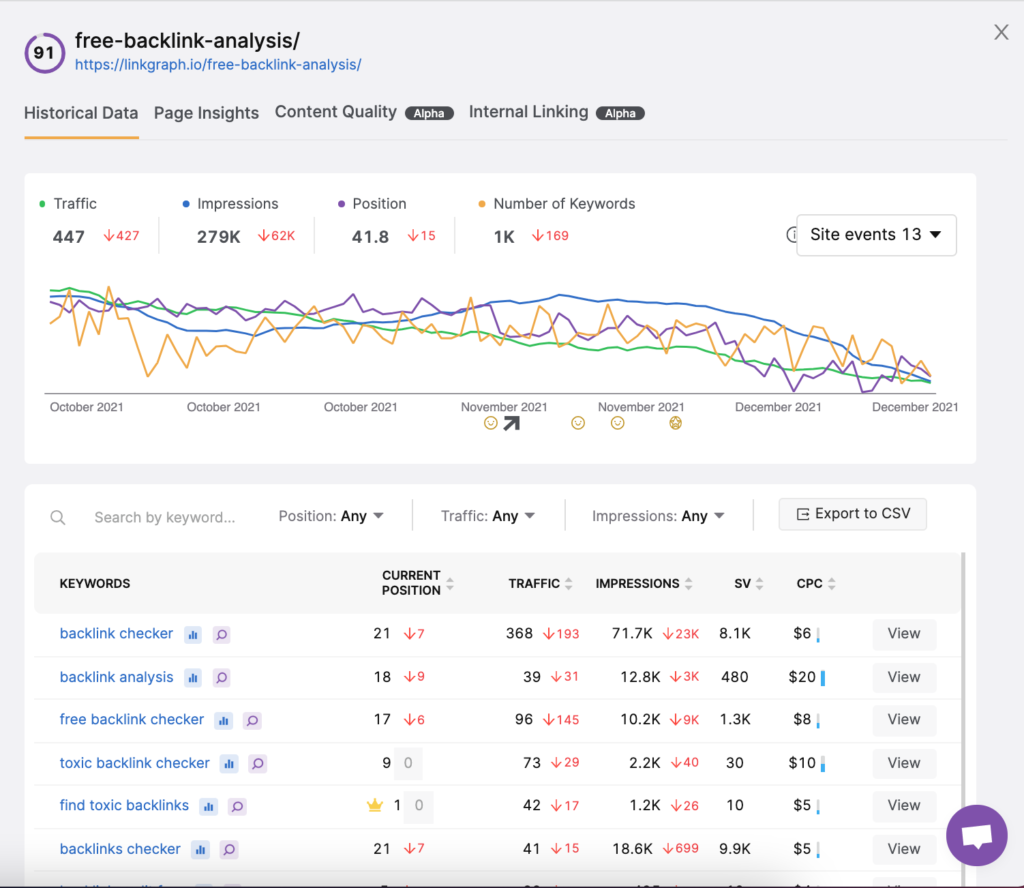historical keywords ranking data