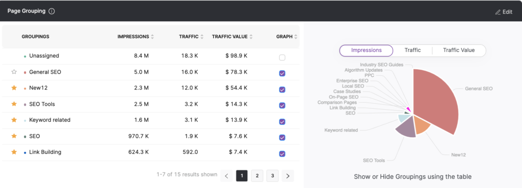 Page Groupings feature in GSC Insights