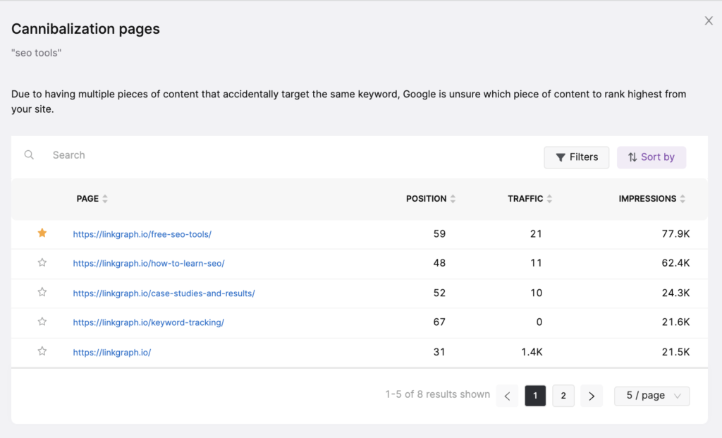 keyword cannibalization report from GSC Insights