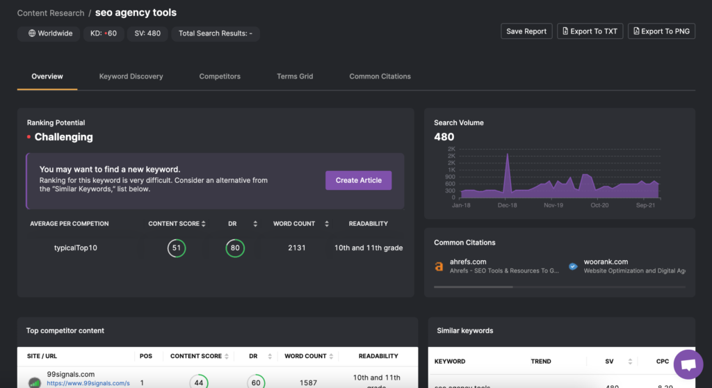 Content Researcher tool for SEO agencies