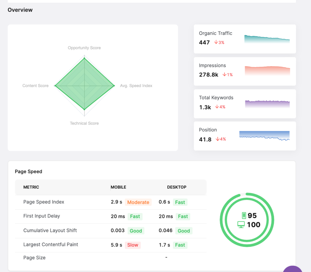 content audit in the site auditor tool