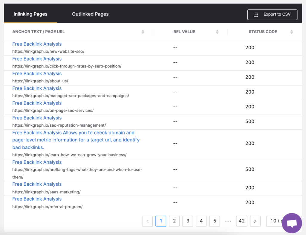 link profile of a web page in the SearchAtlas Site Auditor tool