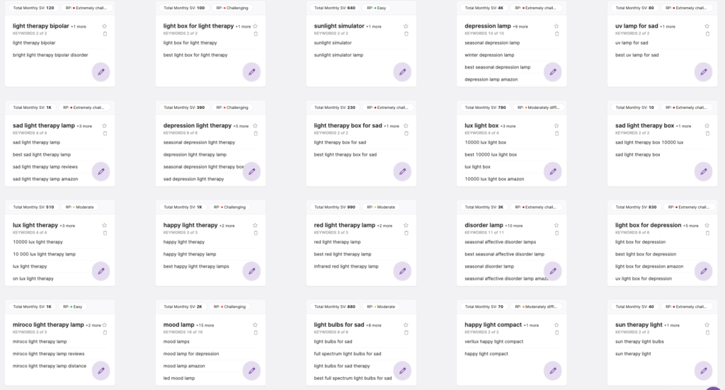 screenshot of the keyword clusters generated by the SearchAtlas Content Planner