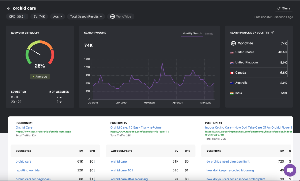 screenshot of keyword research tool in searchatlas