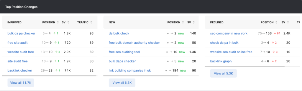 daily ranking position updates in GSC Insights