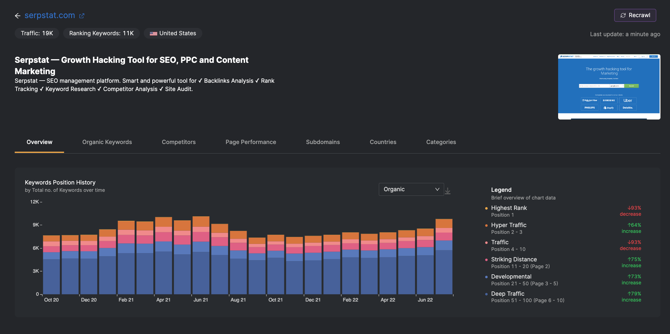 competitor researcher overview in SearchAtlas