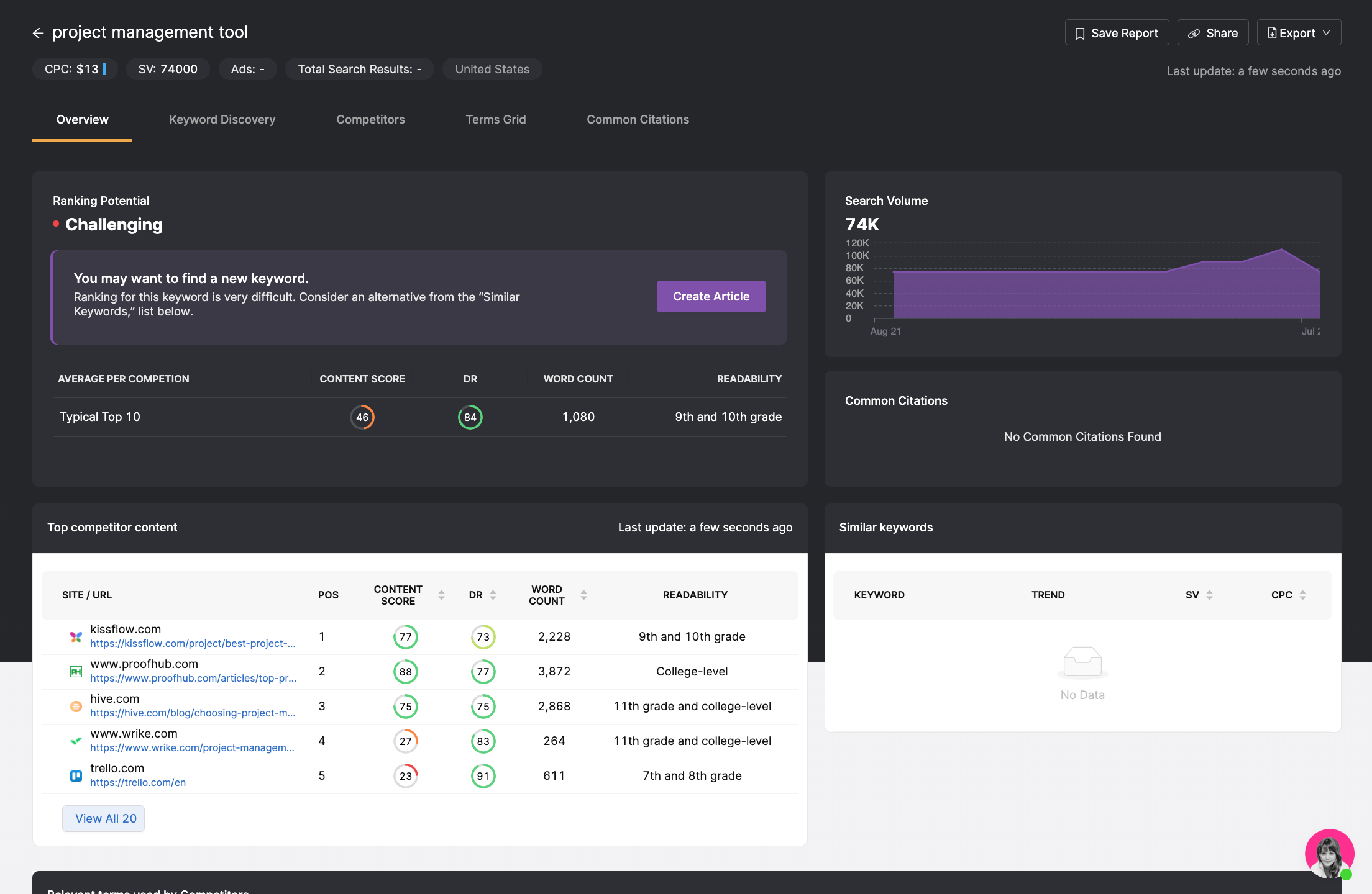 content research report in searchatlas