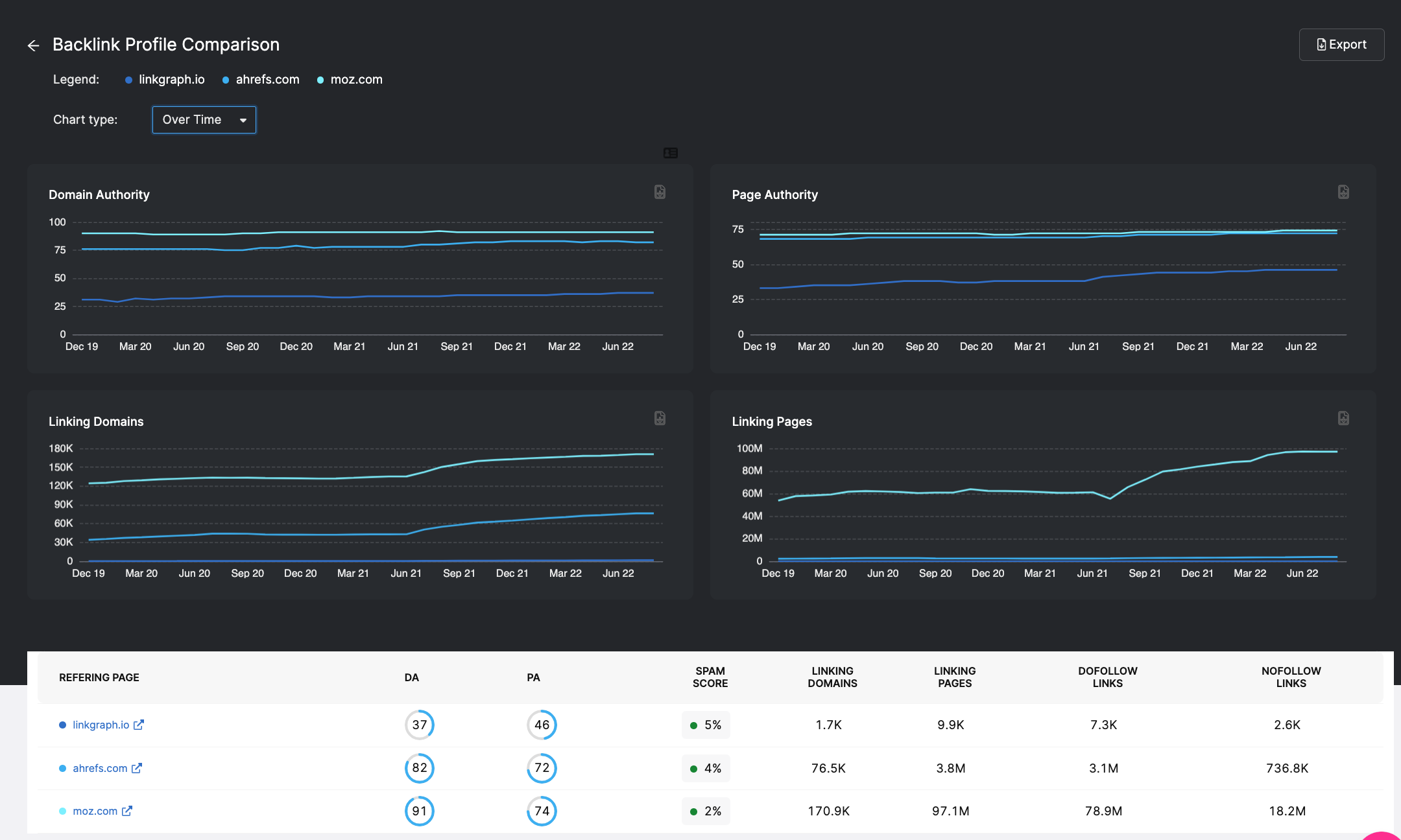 backlink profile comparison tool