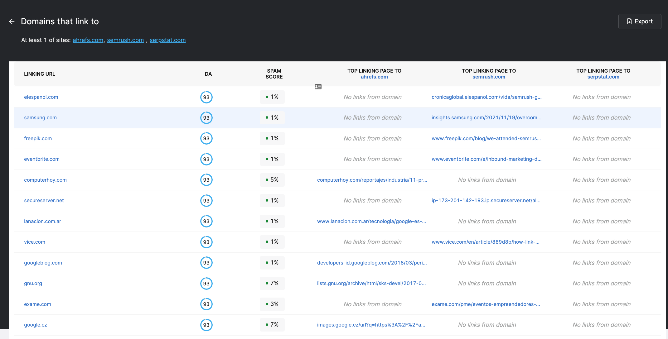 Backlink gap analysis tool
