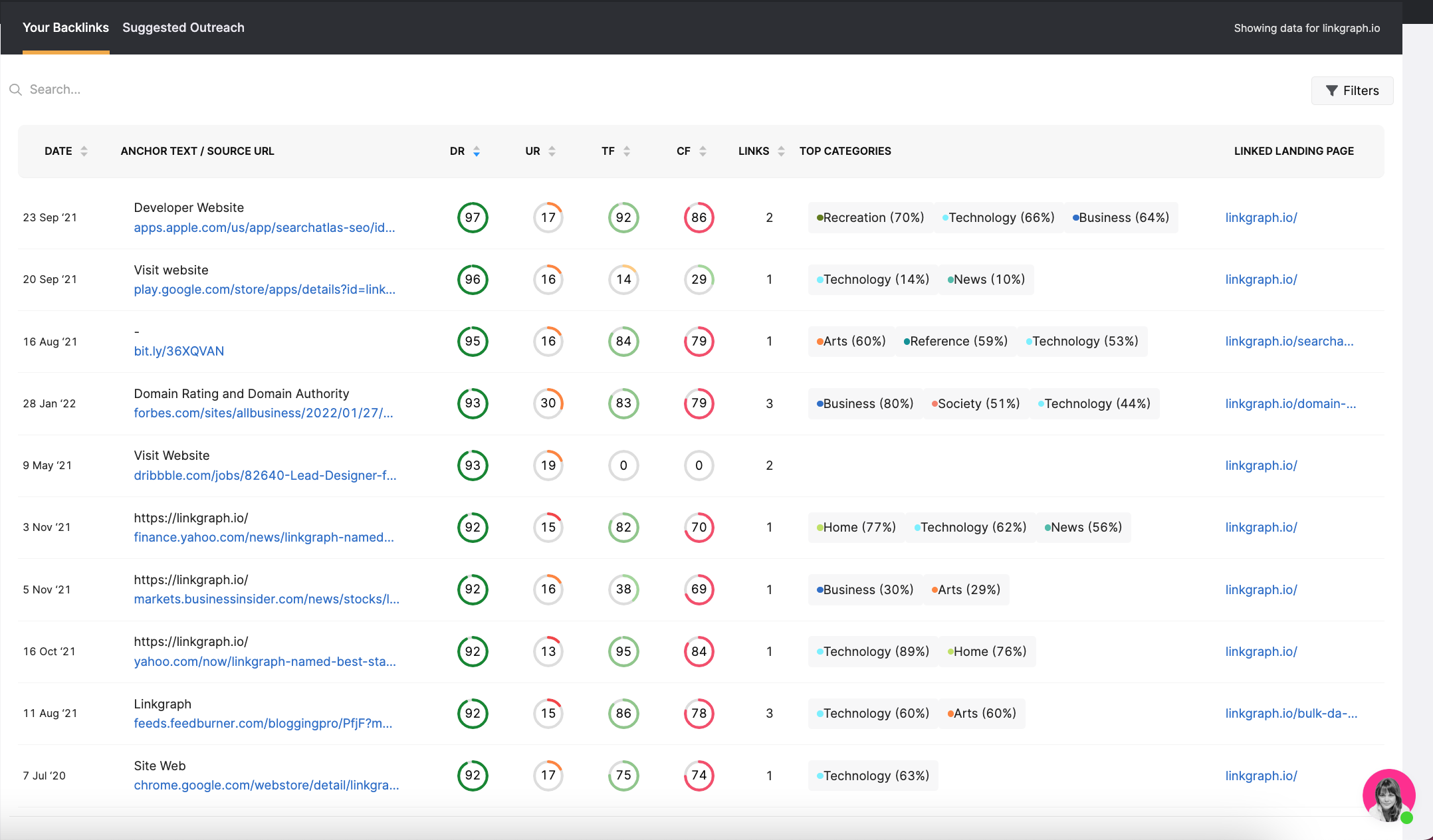 screenshot of backlink analyzer tool in SearchAtlas