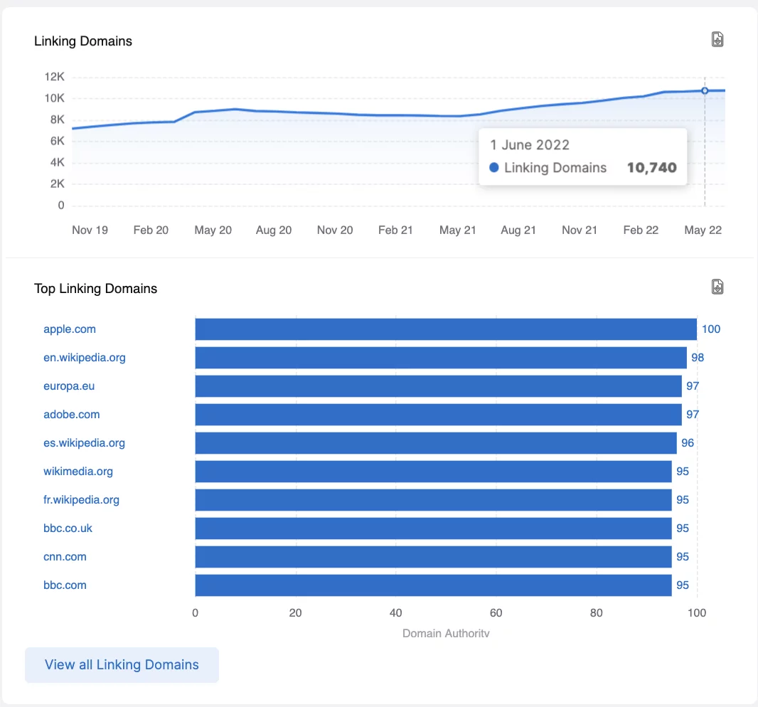 screenshot of top linking domains feature in the SearchAtlas backlink research tool