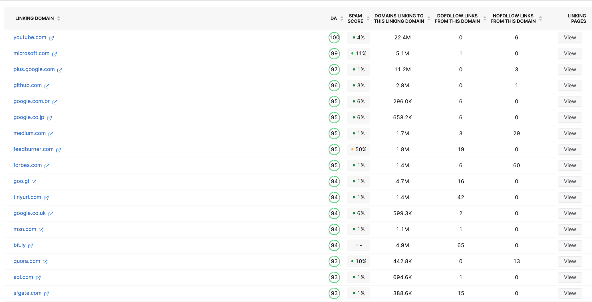 Screenshot of backlink researcher tool in SearchAtlas