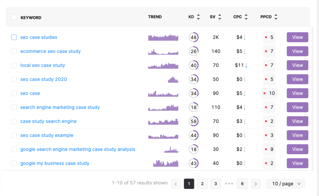 example keyword list