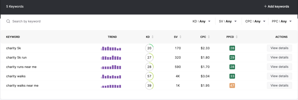keyword research in searchatlas