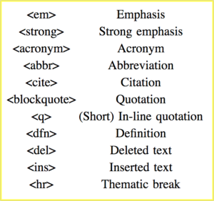 semantic code